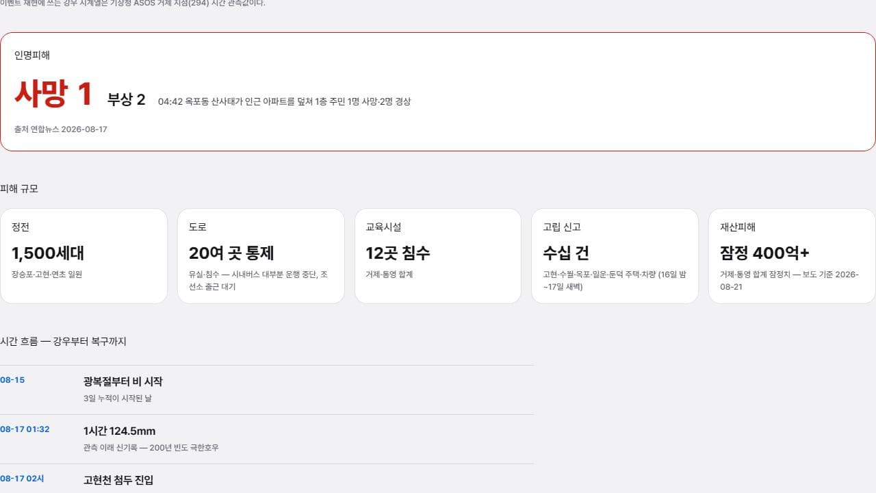 거제안길 — 거제 홍수 대피 디지털트윈 대표 이미지